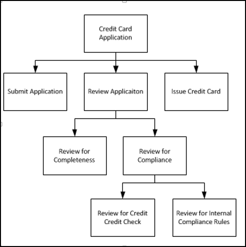 software requirements 2