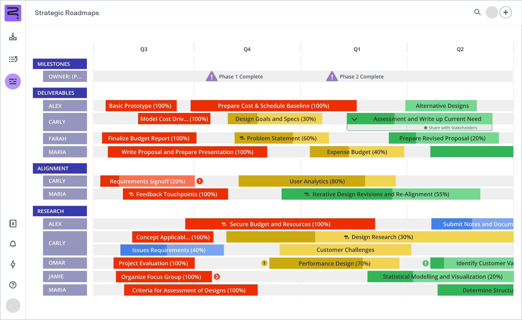 Project timeline template product UI