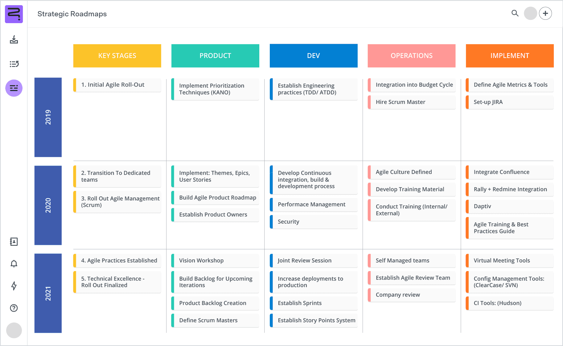 Agile workflow template product UI