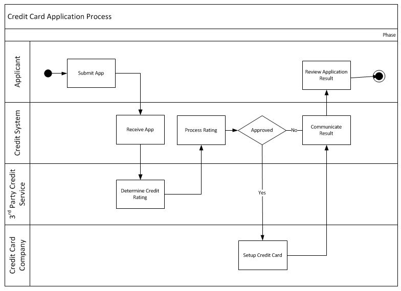 system requirements 6