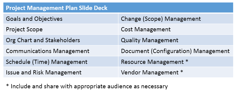 Table listing key components of a project management plan slide deck, including goals and objectives, project scope, stakeholder management, schedule management, and risk management, with notes on audience sharing.