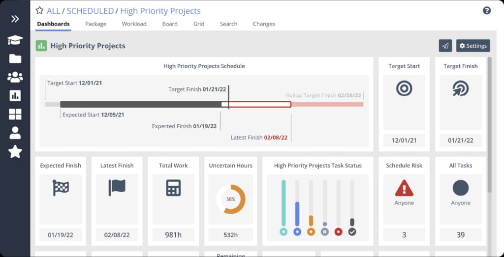 LiquidPlanner Dashboard UI