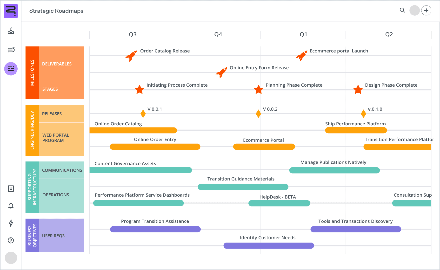 Project timeline template product UI