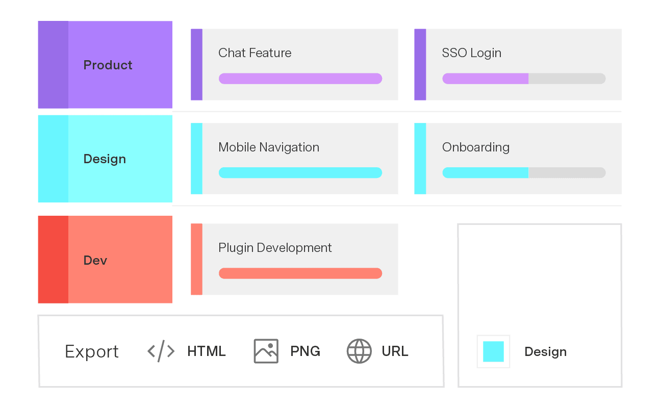 Strategic Roadmaps Visualization UI