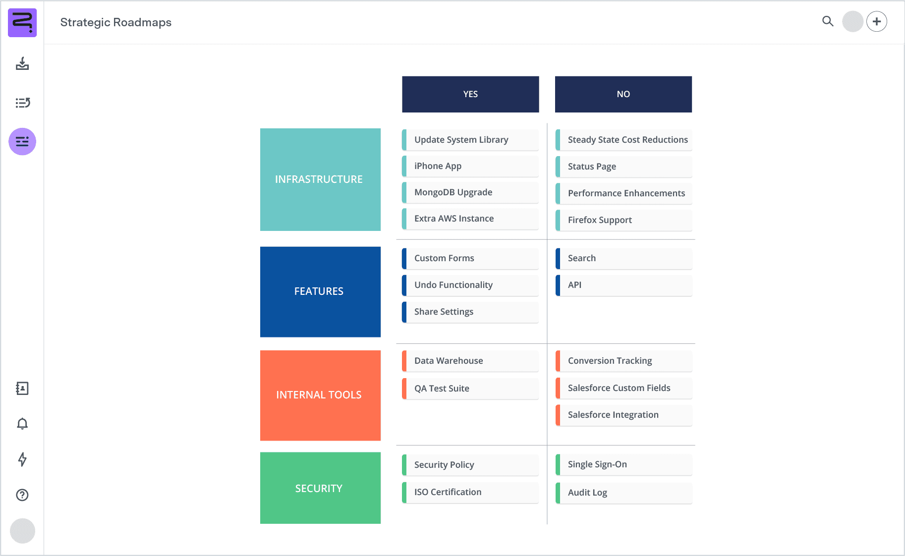 Agile workflow template product UI