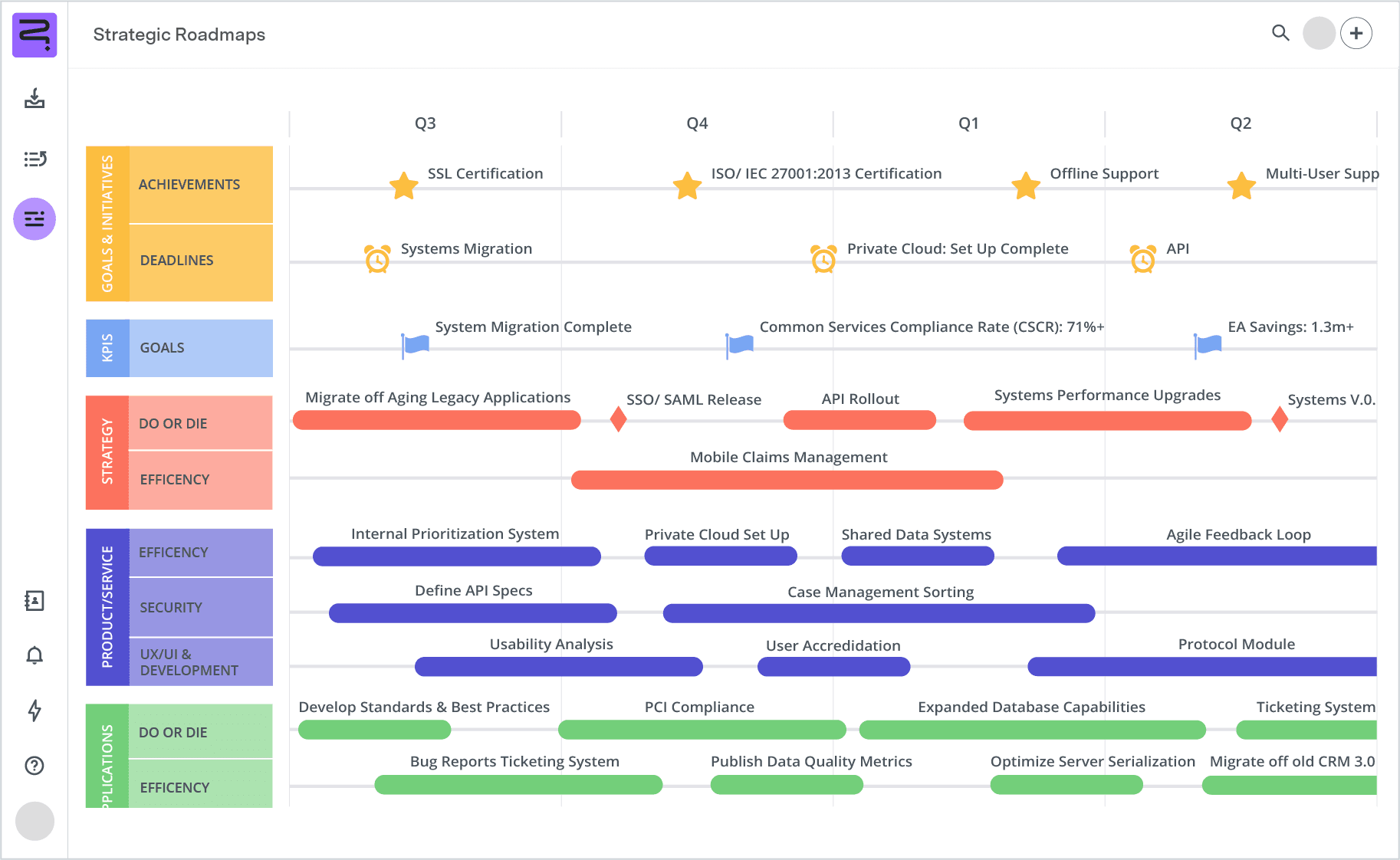 Resource planning templates product UI