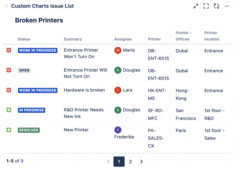 Broken Printers Issue List in Custom Charts