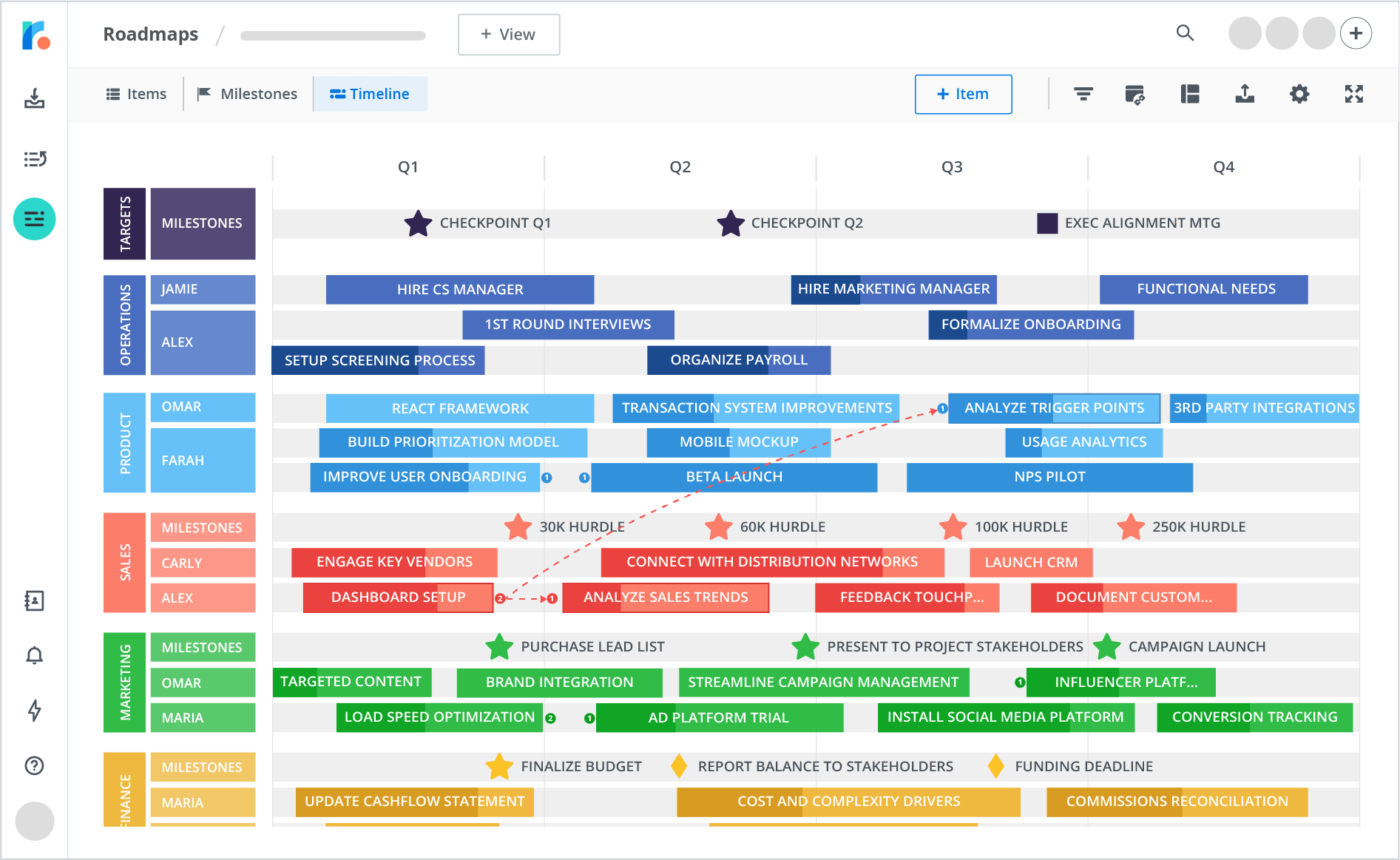 Strategic Roadmaps Template Business Timeline UI