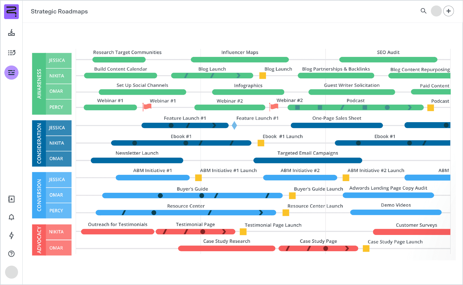 Kanban board templates product UI
