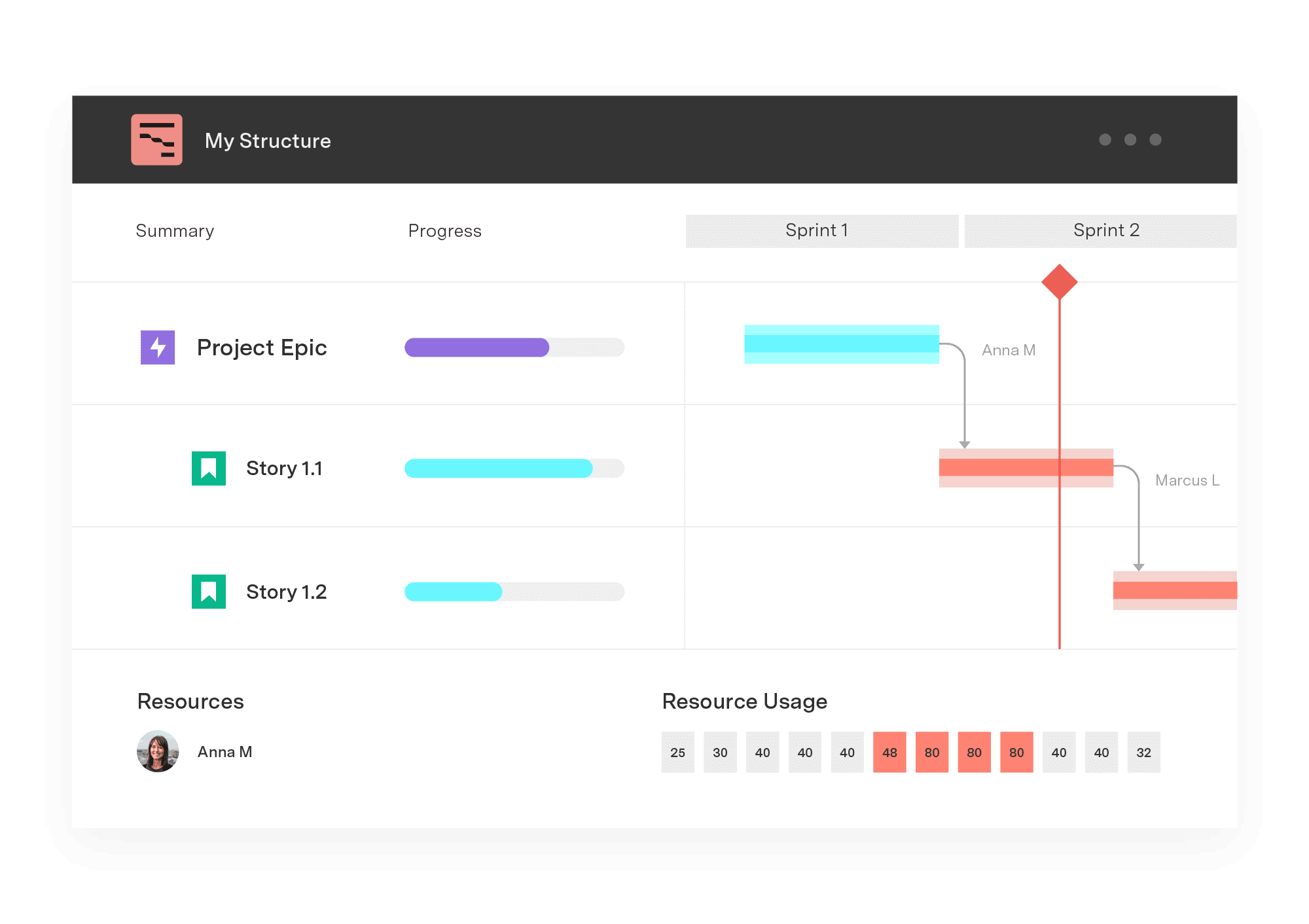 Mermaid diagram: Create text-based flow charts and visuals | Tempo