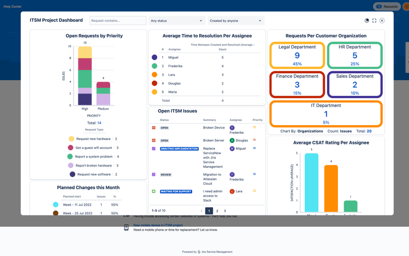 The Ultimate Jira Dashboard Guide | Blog | Tempo
