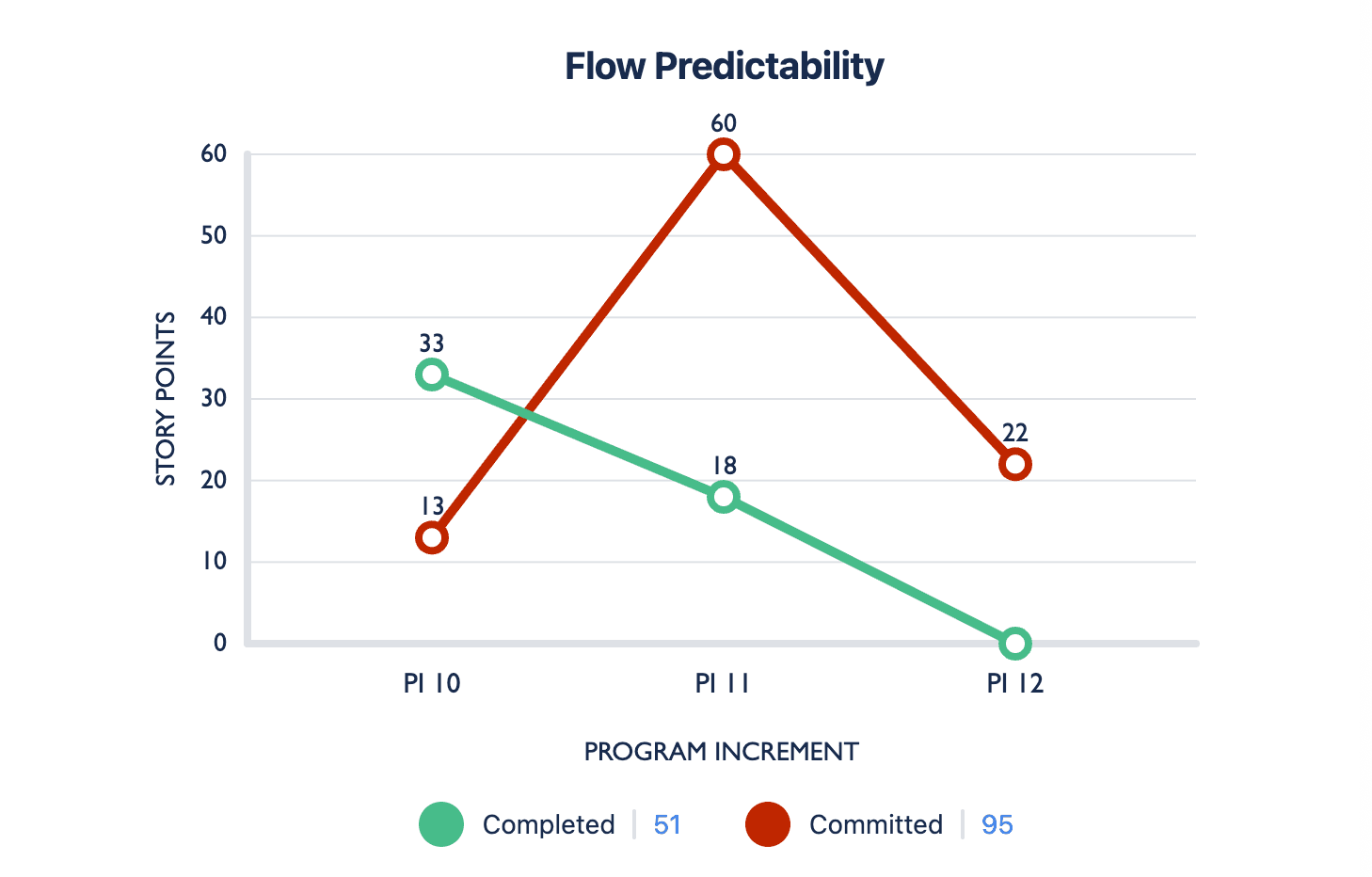 SAFe reporting in Jira: Measure your Agile Release Train | Tempo
