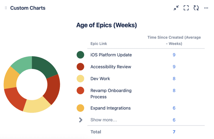 How to Do Epic Reporting in Jira | Blog | Tempo