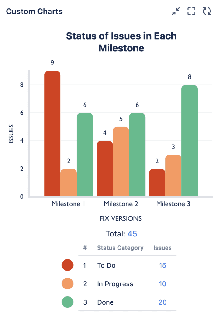 Issue Type Milestone Risk Project milestones: definition, examples, and tracking tips | Tempo