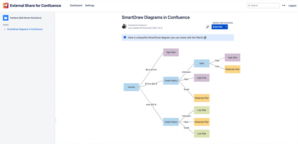 Drawings Inconfluence How to Make and Share Confluence Charts and Diagrams | Blog | Tempo