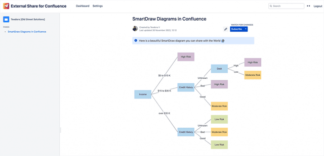 How to Make and Share Confluence Charts and Diagrams | Blog | Tempo