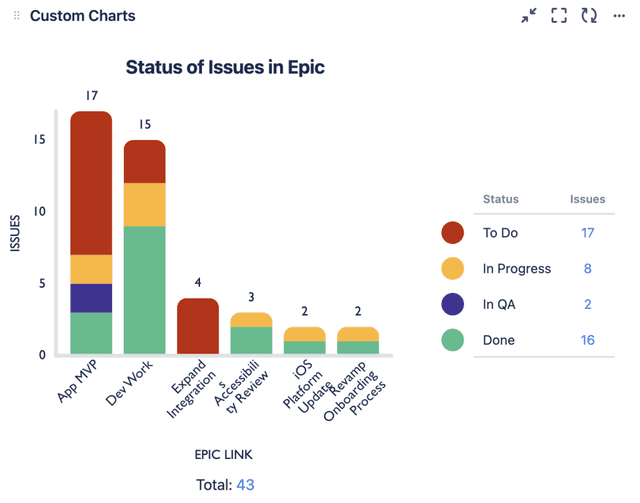 How to Do Epic Reporting in Jira | Blog | Tempo
