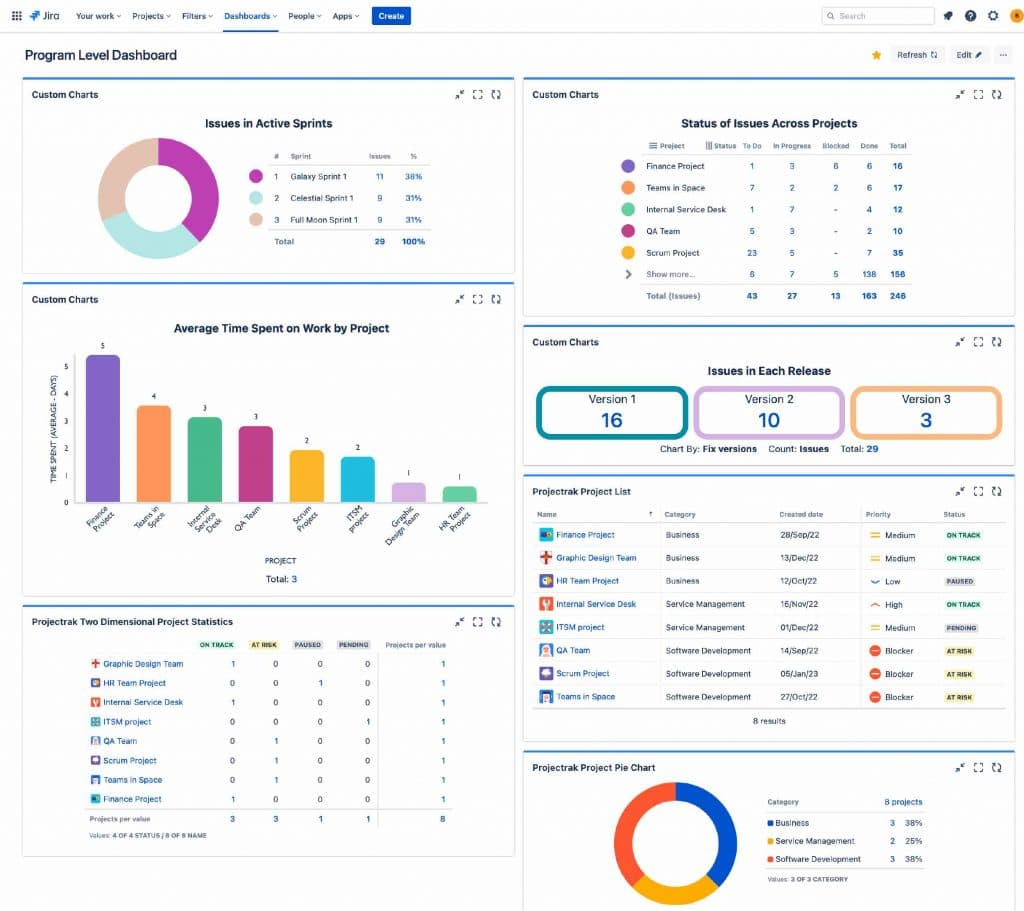 Creating Jira Dashboards for Specific Purposes | Blog | Tempo