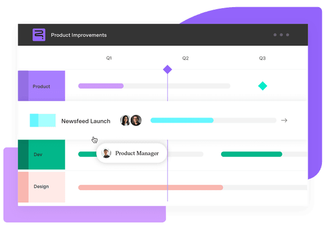 Optimize your project timeline with the critical path method | Tempo