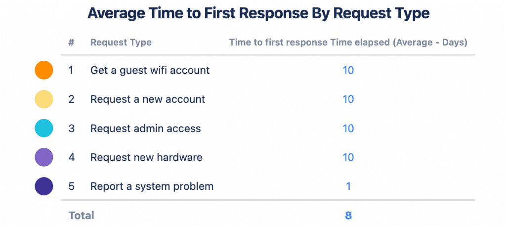 Itsm Chart Top 10 Jira Service Management Charts for ITSM | Blog | Tempo