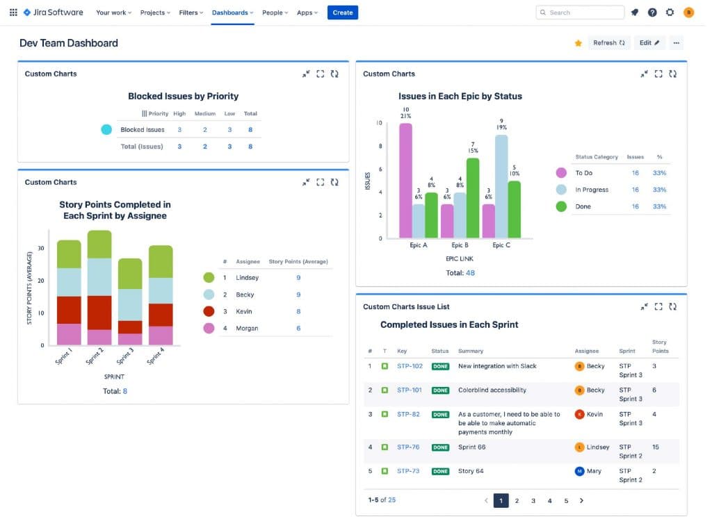 Creating Jira Dashboards for Specific Purposes | Blog | Tempo