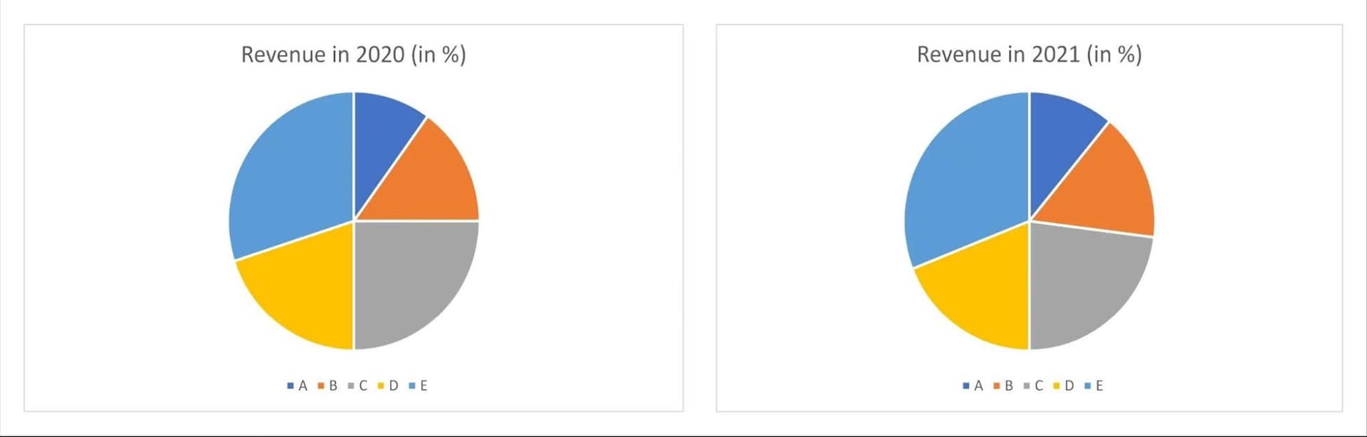 What are pie charts? A complete guide Tempo