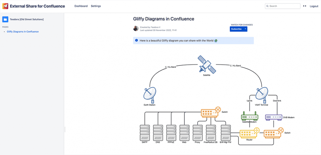 How to Make and Share Confluence Charts and Diagrams | Blog | Tempo