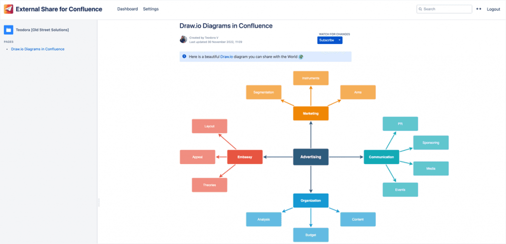 How to Make and Share Confluence Charts and Diagrams | Blog | Tempo