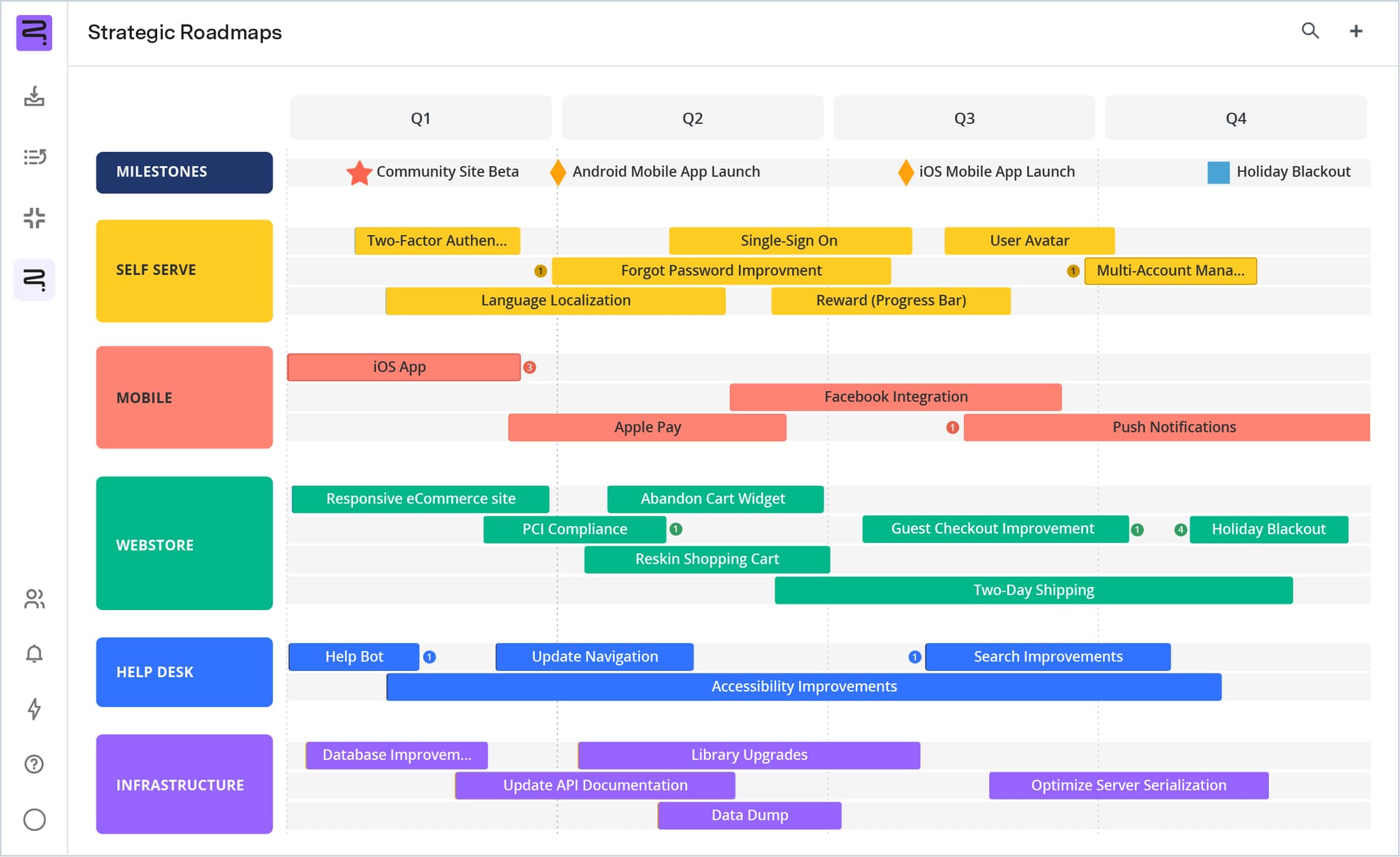 Gantt chart vs. roadmap chart Key differences explained Tempo