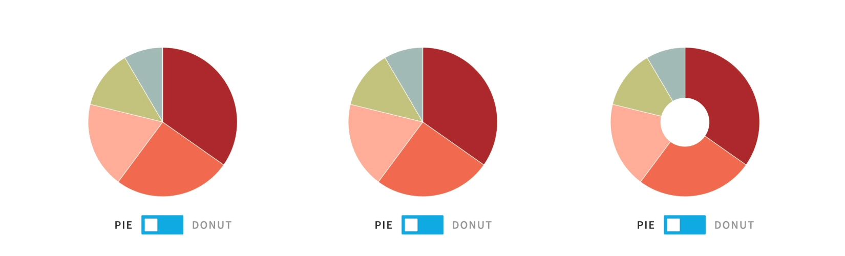 What are pie charts? A complete guide Tempo