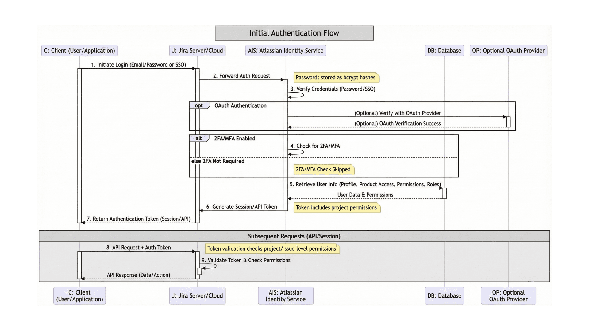 Mermaid diagram: Create text-based flow charts and visuals | Tempo