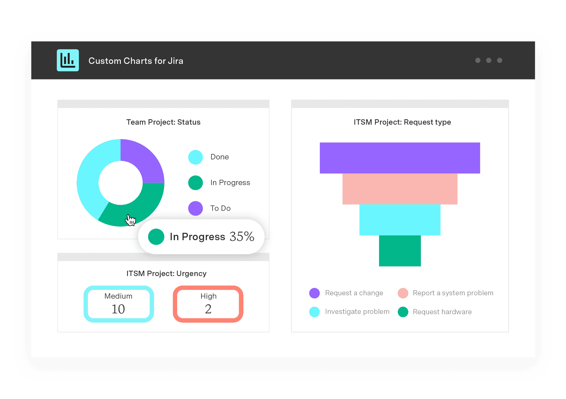 The ultimate guide to portfolio management dashboards | Tempo