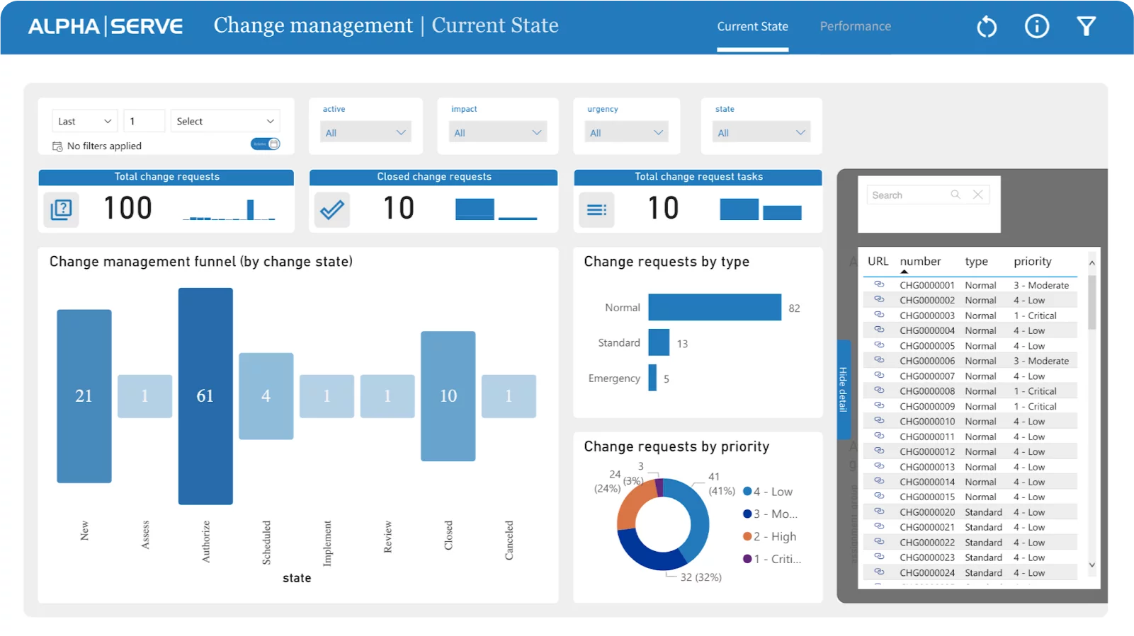 Optimizing ServiceNow with Power BI dashboard templates | Tempo