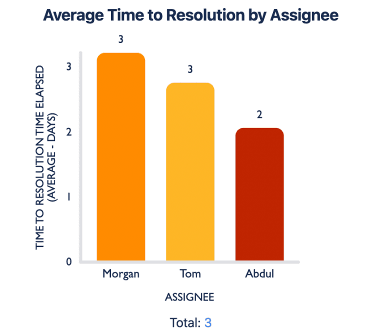 Top 10 Jira Service Management Charts for ITSM | Blog | Tempo