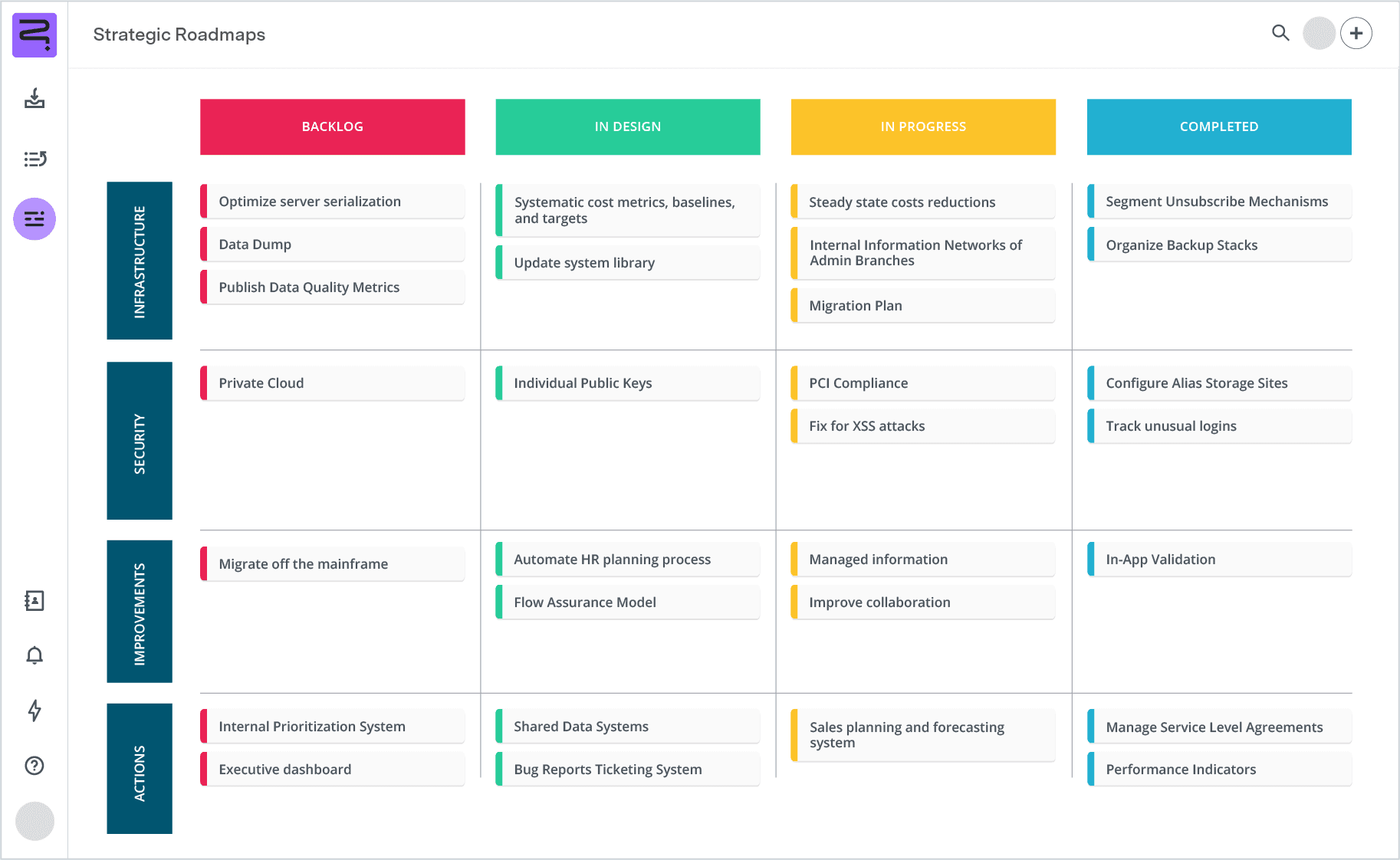 Project timeline template: A complete guide for beginners | Tempo