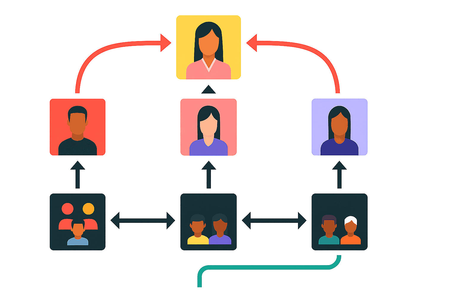 Matrixed organization: Benefits, challenges, and solutions | Tempo