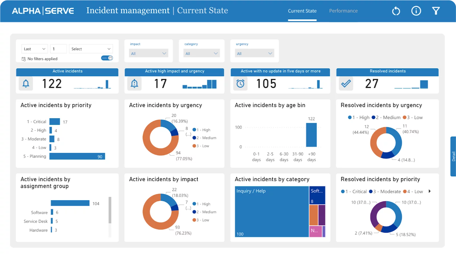 Optimizing ServiceNow with Power BI dashboard templates | Tempo