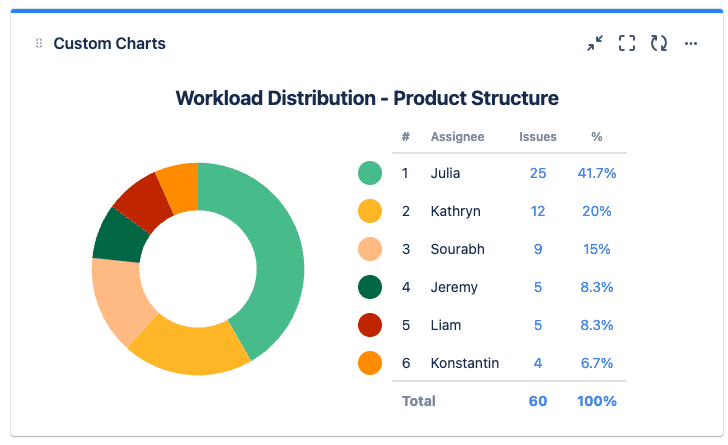 Workload planning: A guide to balancing team capacity | Tempo