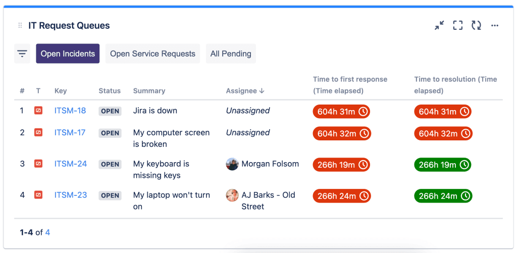Help Desk Queue Image Top 10 Jira Service Management Charts for ITSM | Blog | Tempo