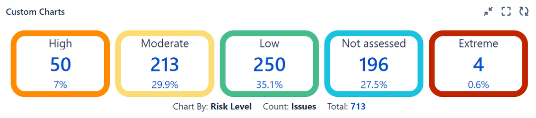 How to do cross-project reporting in Jira | Tempo